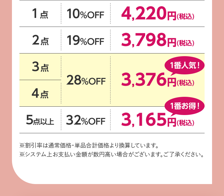 まとめ買い価格表