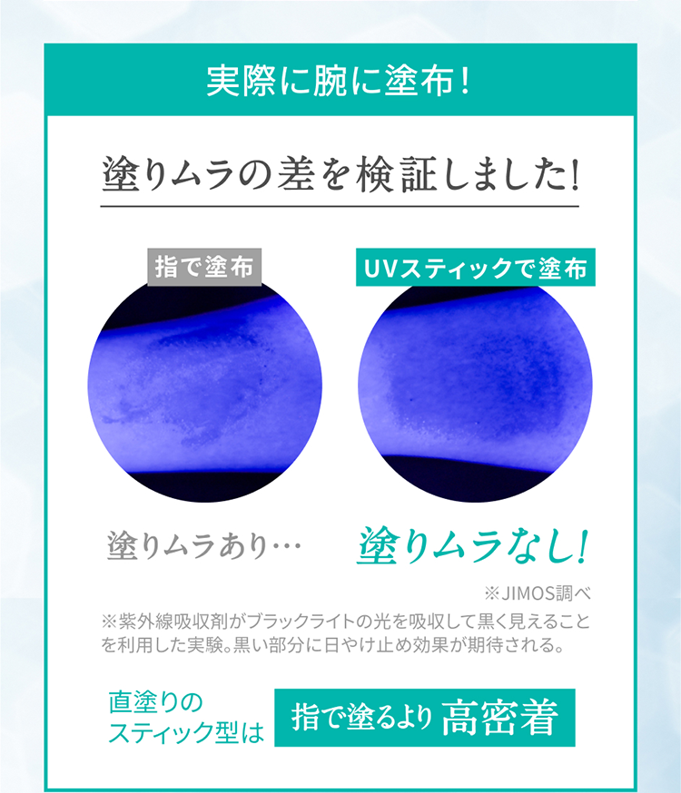 実際に腕に塗布！ 塗りムラの差を検証しました！ 指で塗布 塗りムラあり… UVスティックで塗布 塗りムラなし！ ※JIMOS調べ ※紫外線吸収剤がブラックライトの光を吸収して黒く見えることを利用した実験。黒い部分に日やけ止め効果が期待される。直塗りのスティック型は 指で塗るより高密着