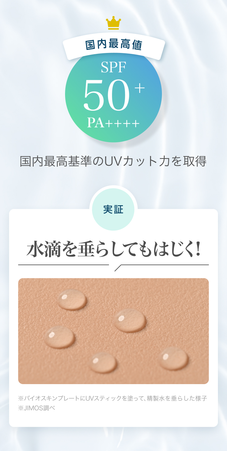 国内最高値 SPF50+ PA++++ 国内最高基準のUVカット力を取得 水滴を垂らしてもはじく！