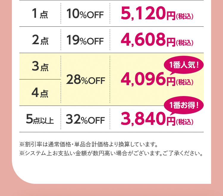 まとめ買い価格表