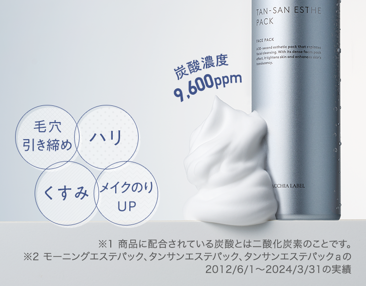 [毛穴引き締め][くすみ][ハリ][メイクのりUP] 炭酸濃度9,600ppm | ※1 商品に配合されている炭酸とは二酸化炭素のことです。 ※2 モーニングエステパック、タンサンエステパック、タンサンエステパックａの2012/6/1～2024/3/31の実績
