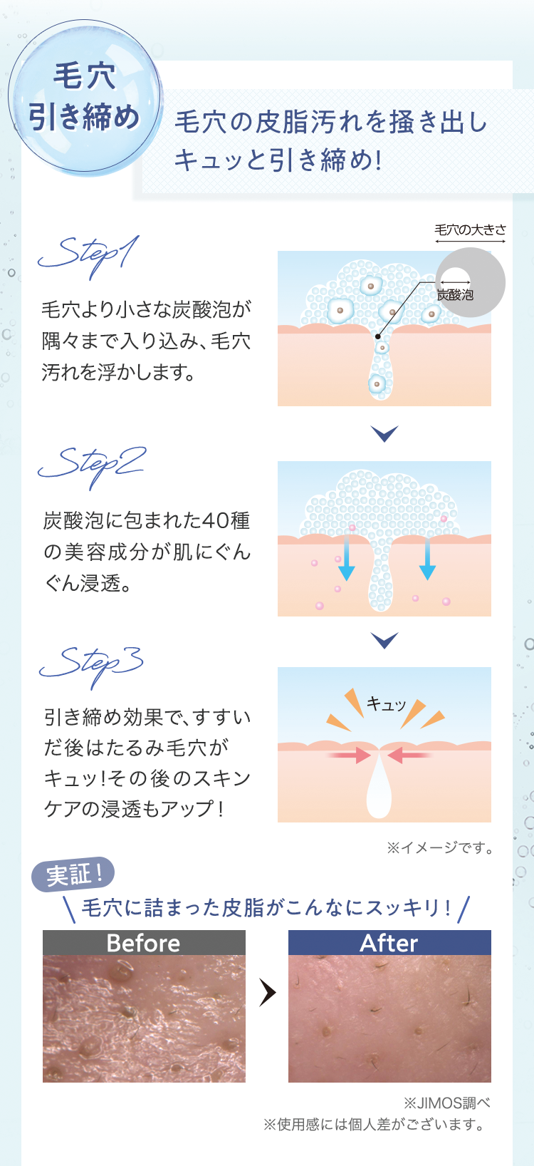 [毛穴引き締め]毛穴の皮脂汚れを掻き出しキュッと引き締め! | Step1 毛穴より小さな炭酸泡が隅々まで入り込み、毛穴汚れを浮かします。 | Step2 炭酸泡に包まれた40種の美容成分が肌にぐんぐん浸透。 | Step3 引き締め効果で、すすいだ後はたるみ毛穴がキュッ!その後のスキンケアの浸透もアップ! | ※イメージです。