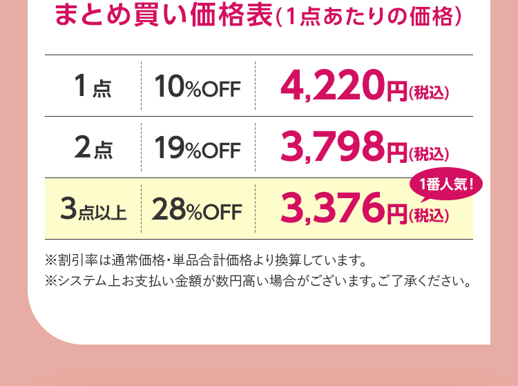 まとめ買い価格表（1点あたりの価格）