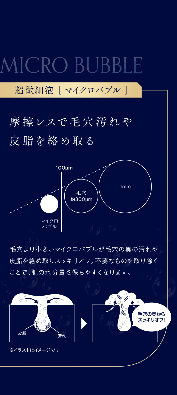 超微細泡「マイクロバブル」
