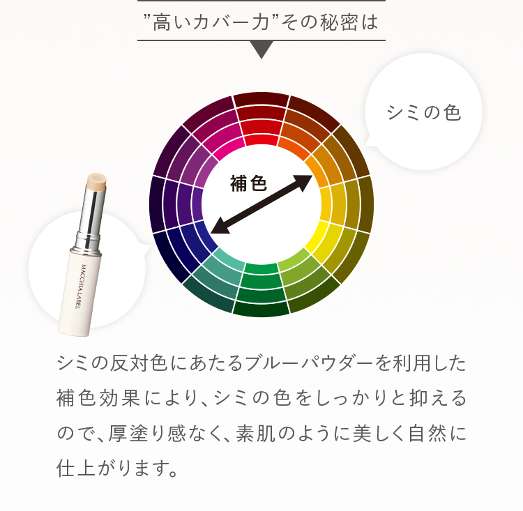 ”⾼いカバー⼒”その秘密は
