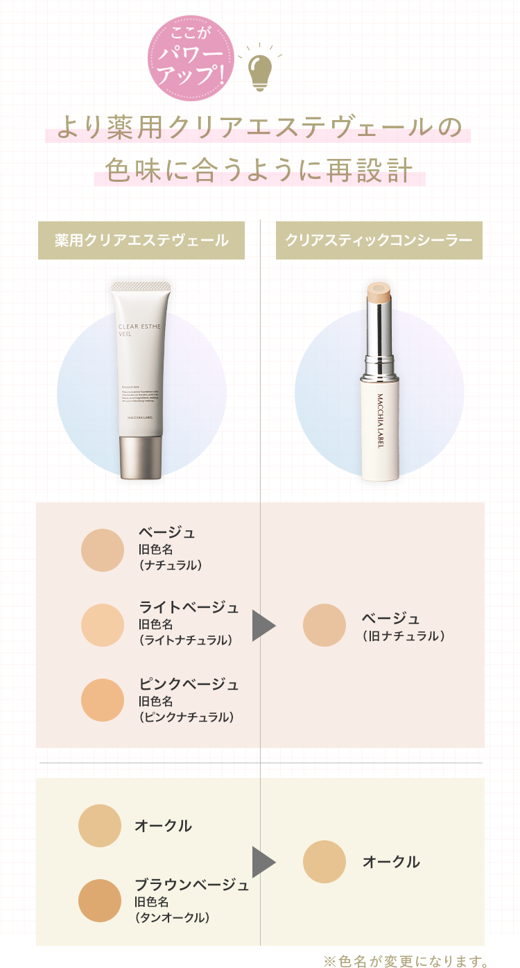 ここがパワーアップ！より薬用クリアエステヴェールの色味に合うように再設計