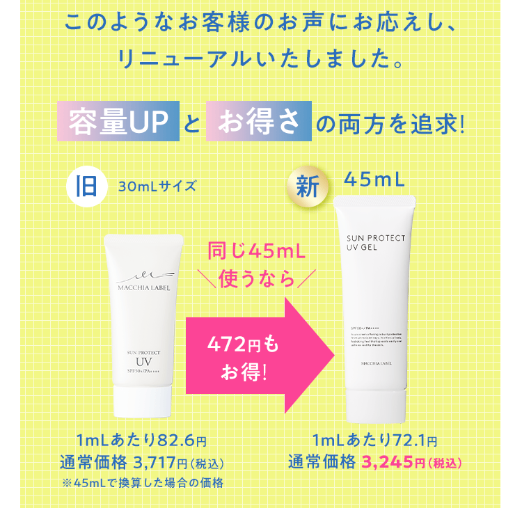 このようなお客様のお声にお応えし、リニューアルいたしました。容量UPとお得さの両方を追求！