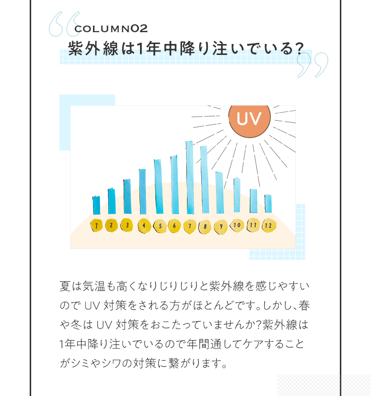 COLUMN02 紫外線は１年中降り注いでいる？
