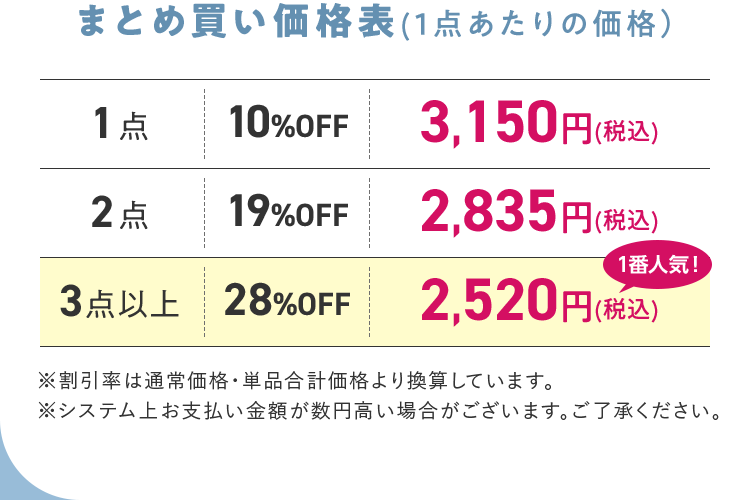 まとめ買い価格表（1点あたりの価格）