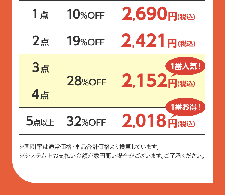 まとめ買い価格表