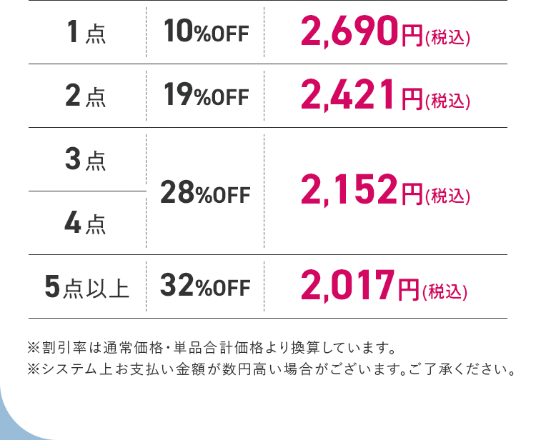 まとめ買い価格表