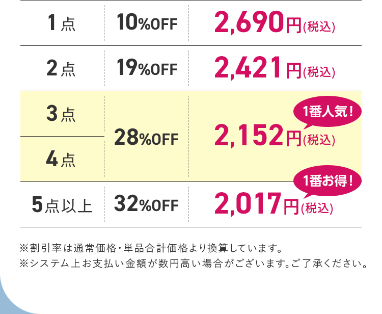 まとめ買い価格表