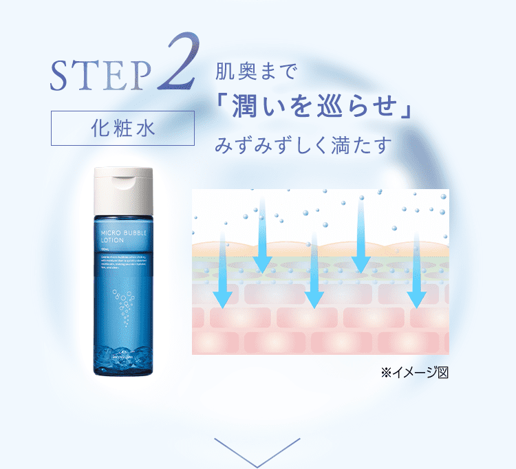STEP02[化粧水]肌奥まで「潤いを巡らせ」みずみずしく満たす