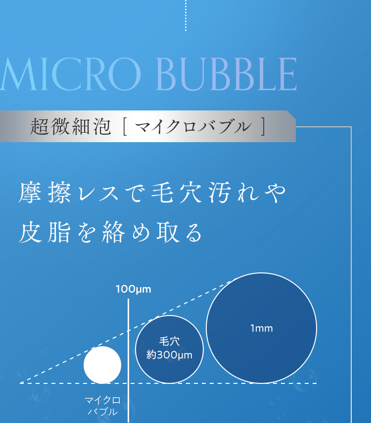 超微細泡[マイクロバブル] 摩擦レスで毛穴汚れや皮脂を絡め取る