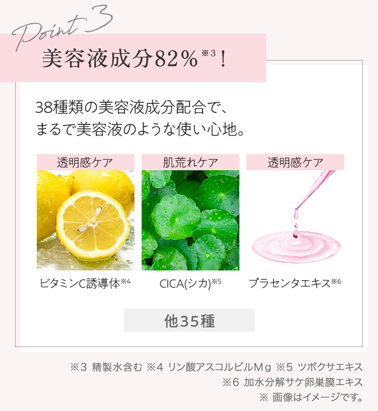 Point3 美容液成分82％※3！ 38種類の美容液成分配合で、まるで美容液のような使い心地。ビタミンC誘導体※4 CICA(シカ)※5 プラセンタエキス※6 | ※３ 精製水含む ※４ リン酸アスコルビルＭｇ ※５ ツボクサエキス ※６ 加水分解サケ卵巣膜エキス ※ 画像はイメージです。