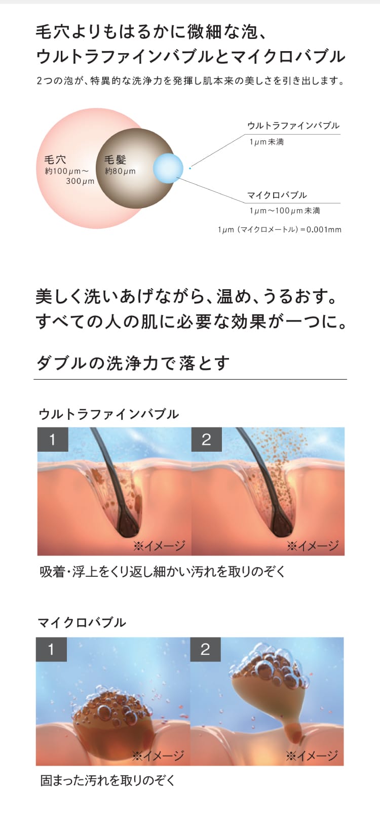 毛穴よりもはるかに微細な泡、ウルトラファインバブルとマイクロバブル｜美しく洗いあげながら、温め、うるおす。すべての人の肌に必要な効果が一つに。｜ダブルの洗浄力で落とす
