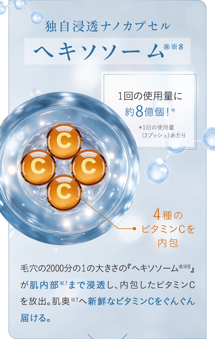 独自浸透ナノカプセル ヘキソソーム&reg;※8