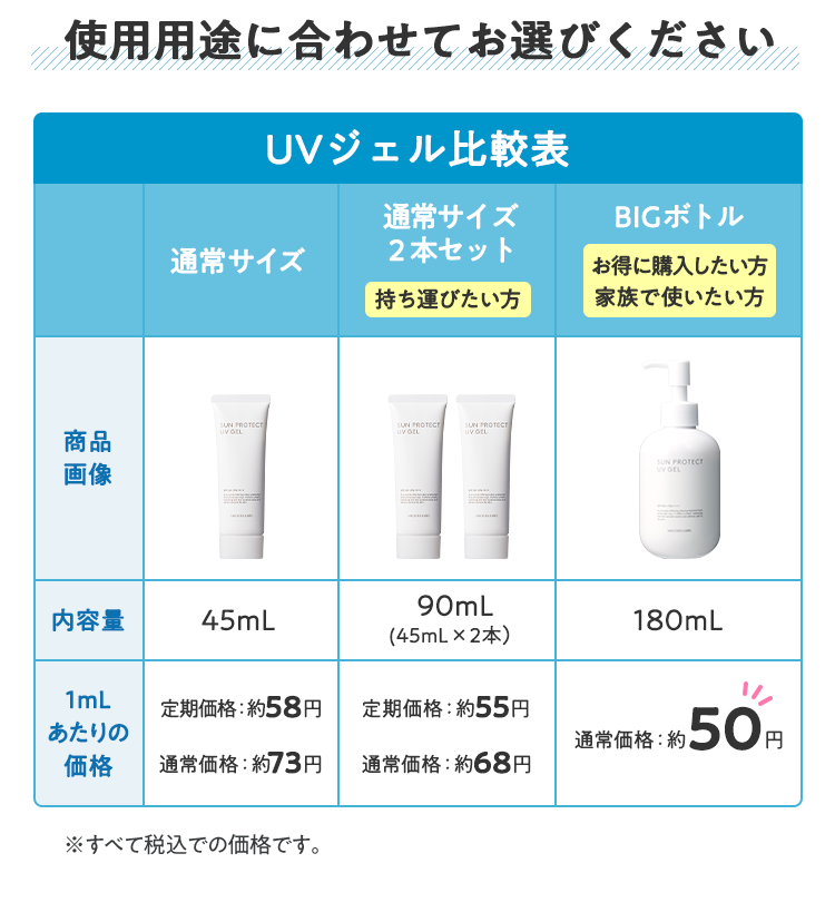 使用用途に合わせてお選びください