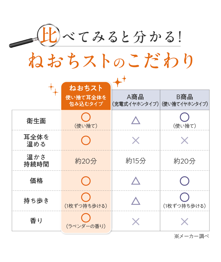 比べてみると分かる！ねおちストのこだわり