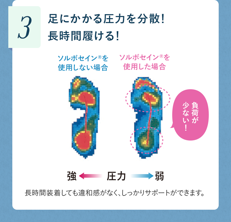 3 足にかかる圧力を分散！長時間履ける！
