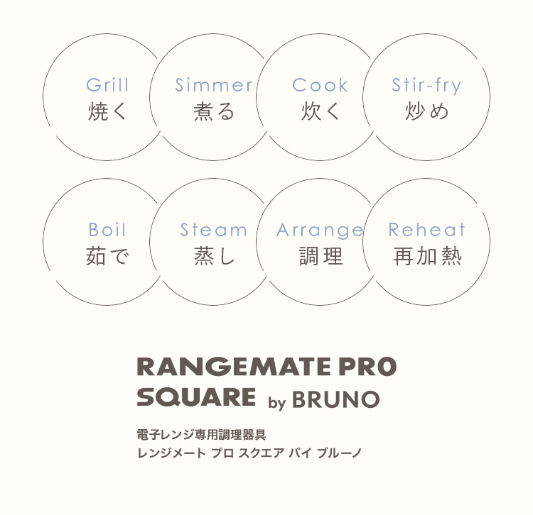 焼く／煮る／炊く／炒め／茹で／蒸し／調理／再加熱
