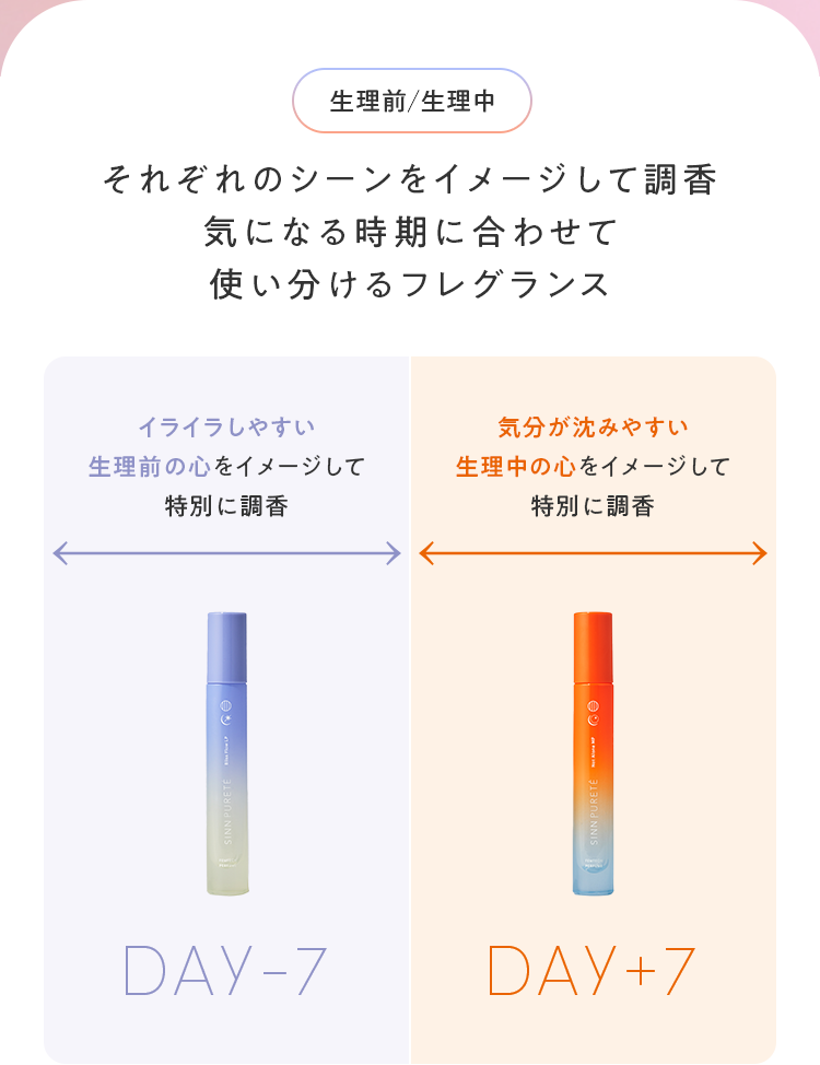 生理前／生理中 それぞれのシーンをイメージして調香 気になる時期に合わせて使い分けるフレグランス