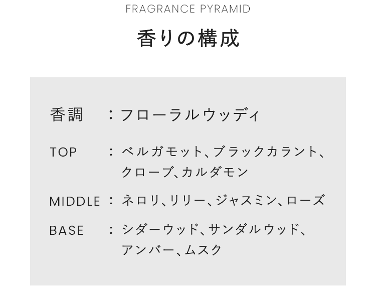 FRAGRANCE PYRAMID｜香りの構成