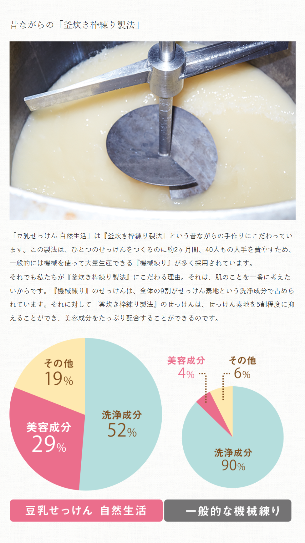 昔ながらの「釜炊き枠練り製法」