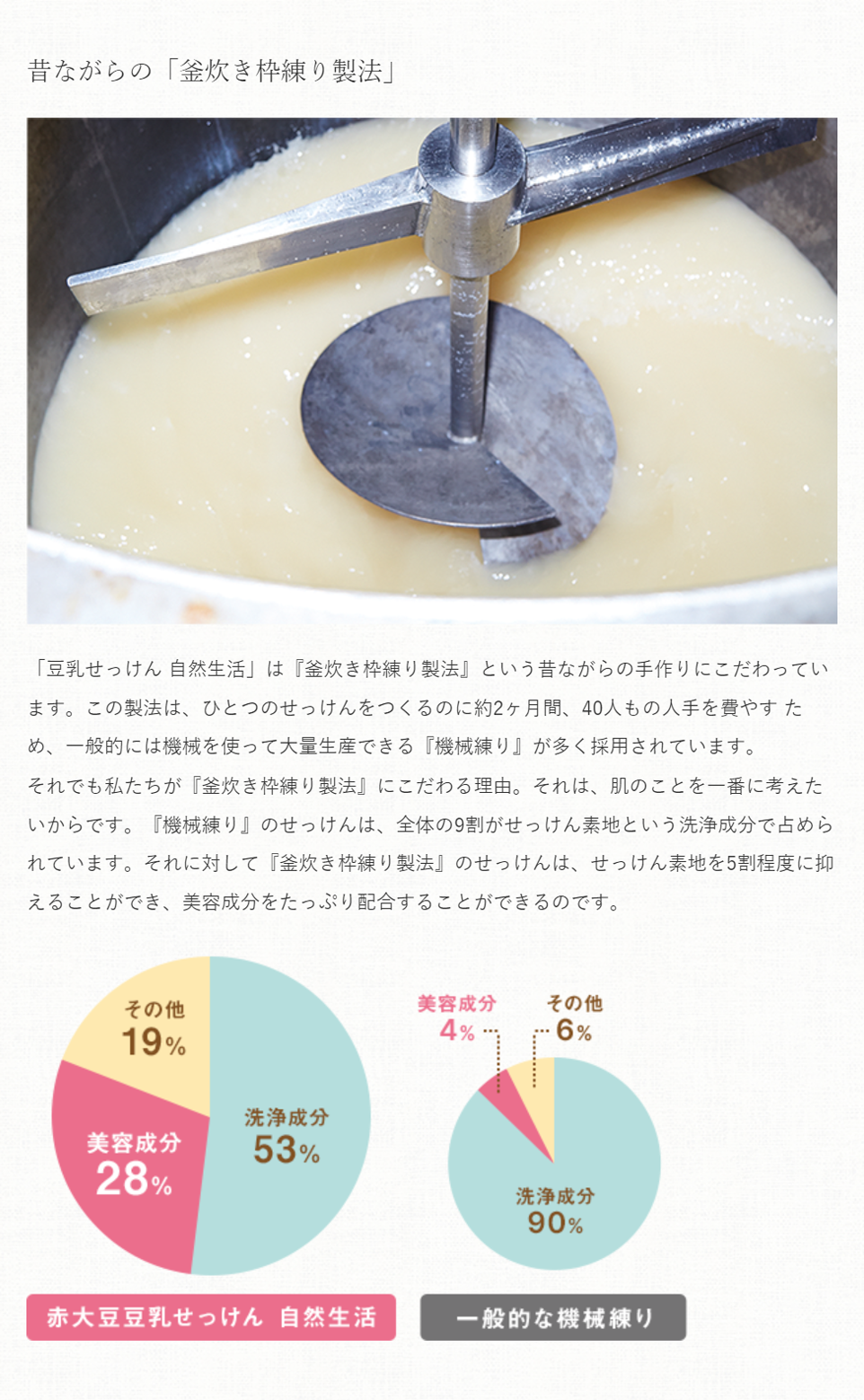 昔ながらの「釜炊き枠練り製法」