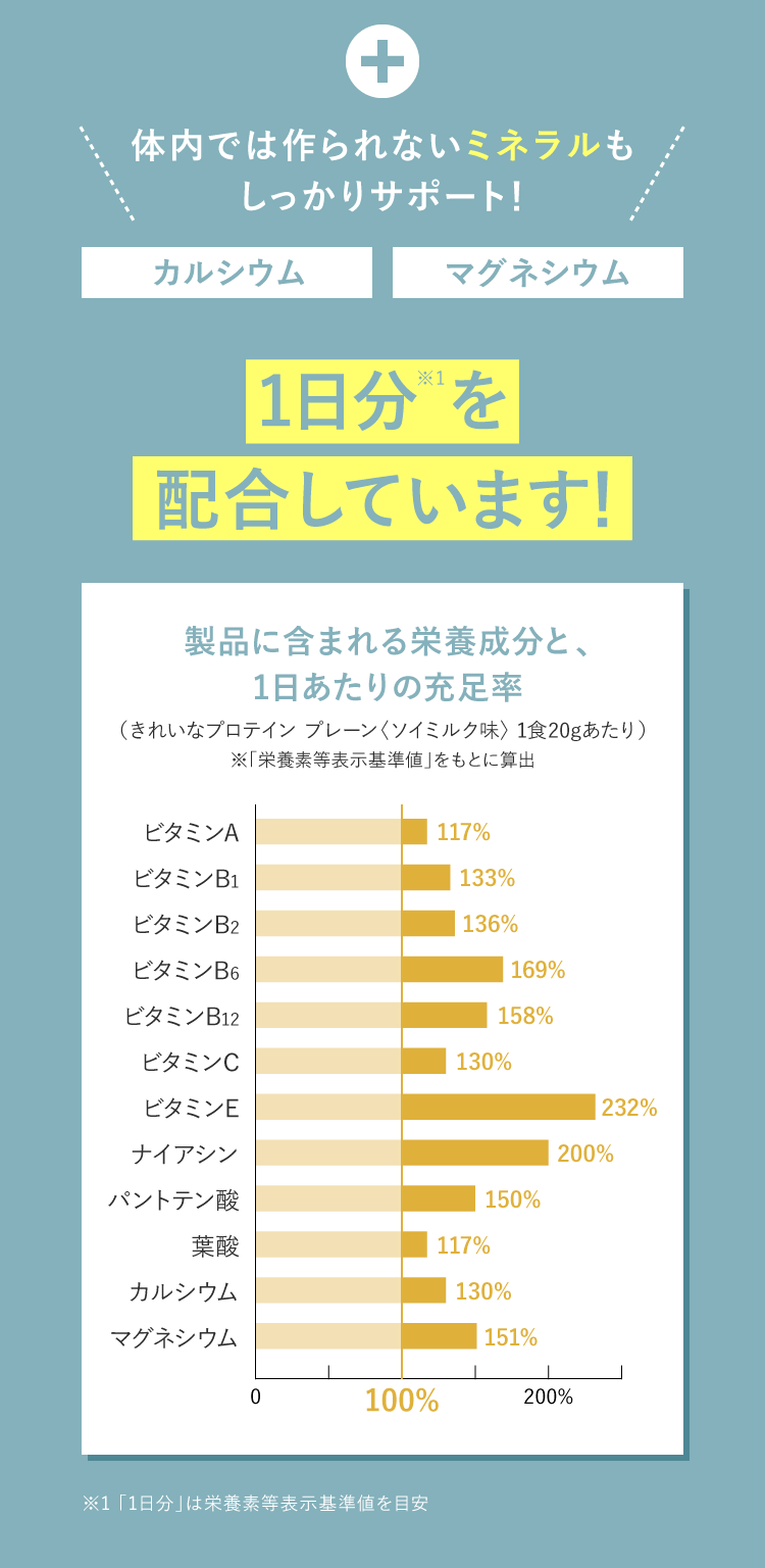 体内では作られないミネラルもしっかりサポート！ カルシウム マグネシウム 1日分を配合しています！