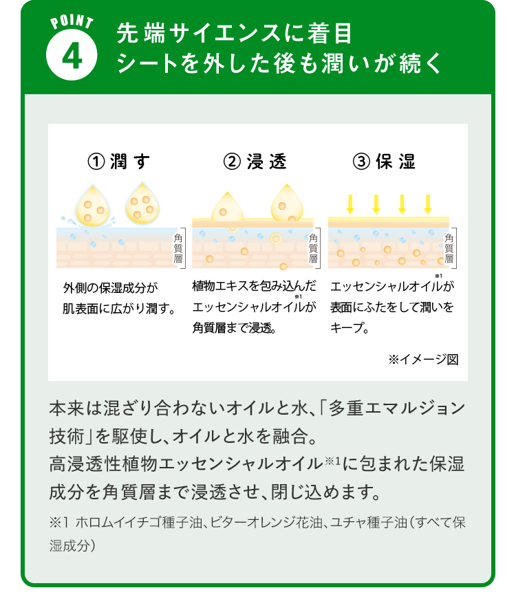 POINT4 先端サイエンスに着目 シートを外した後も潤いが続く