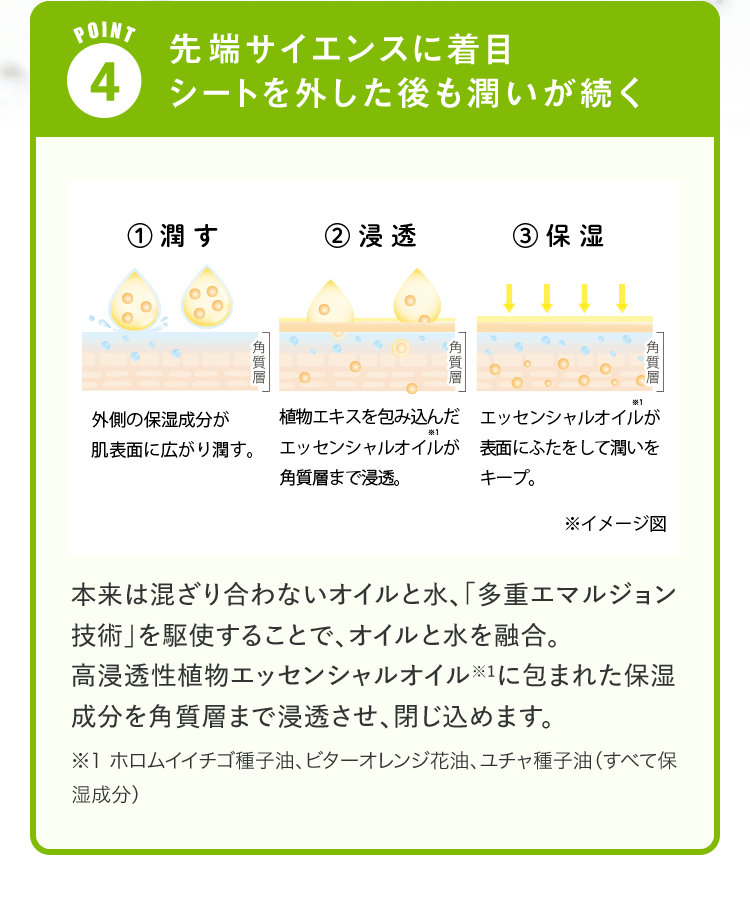 POINT 4.先端サイエンスに着目 シートを外した後も潤いが続く 本来は混ざり合わないオイルと水、「多重エマルジョン技術」を駆使することで、オイルと水を融合。高浸透性植物エッセンシャルオイル※1に包まれた保湿成分を角質層まで浸透させ、閉じ込めます。 | ※1 ホロムイイチゴ種子油、ビターオレンジ花油、ユチャ種子油（すべて保湿成分）
