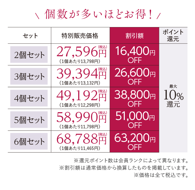 個数が多いほどお得！