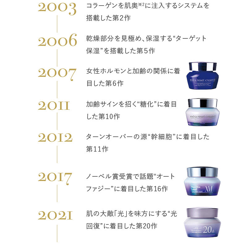 公式クリーム エクストラリセットクリーム２２   マキアレイベルの