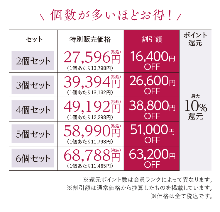 個数が多いほどお得！