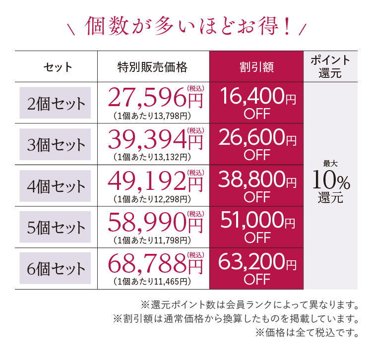 個数が多いほどお得！