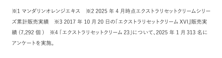 ※1 マンダリンオレンジエキス　※2 2025年4月時点エクストラリセットクリームシリーズ累計販売実績　※3 2017年10月20日の「エクストラリセットクリームXVI』販売実績(7,292個)　※4 「エクストラリセットクリーム23」について、2025年1月313名にアンケートを実施。 