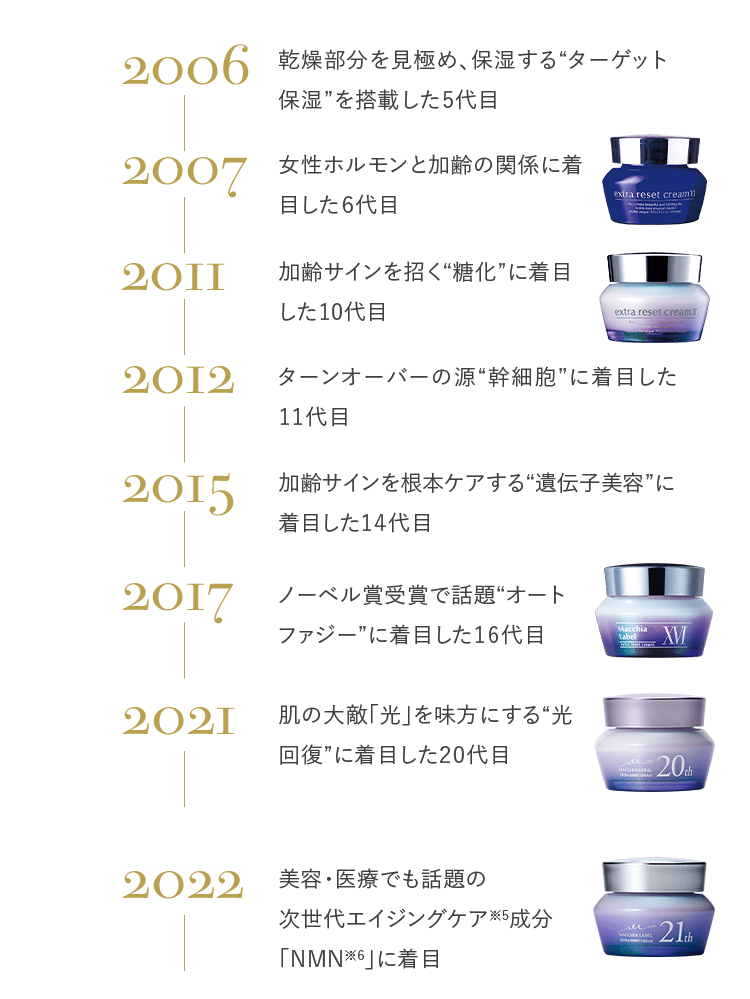 2006-2022