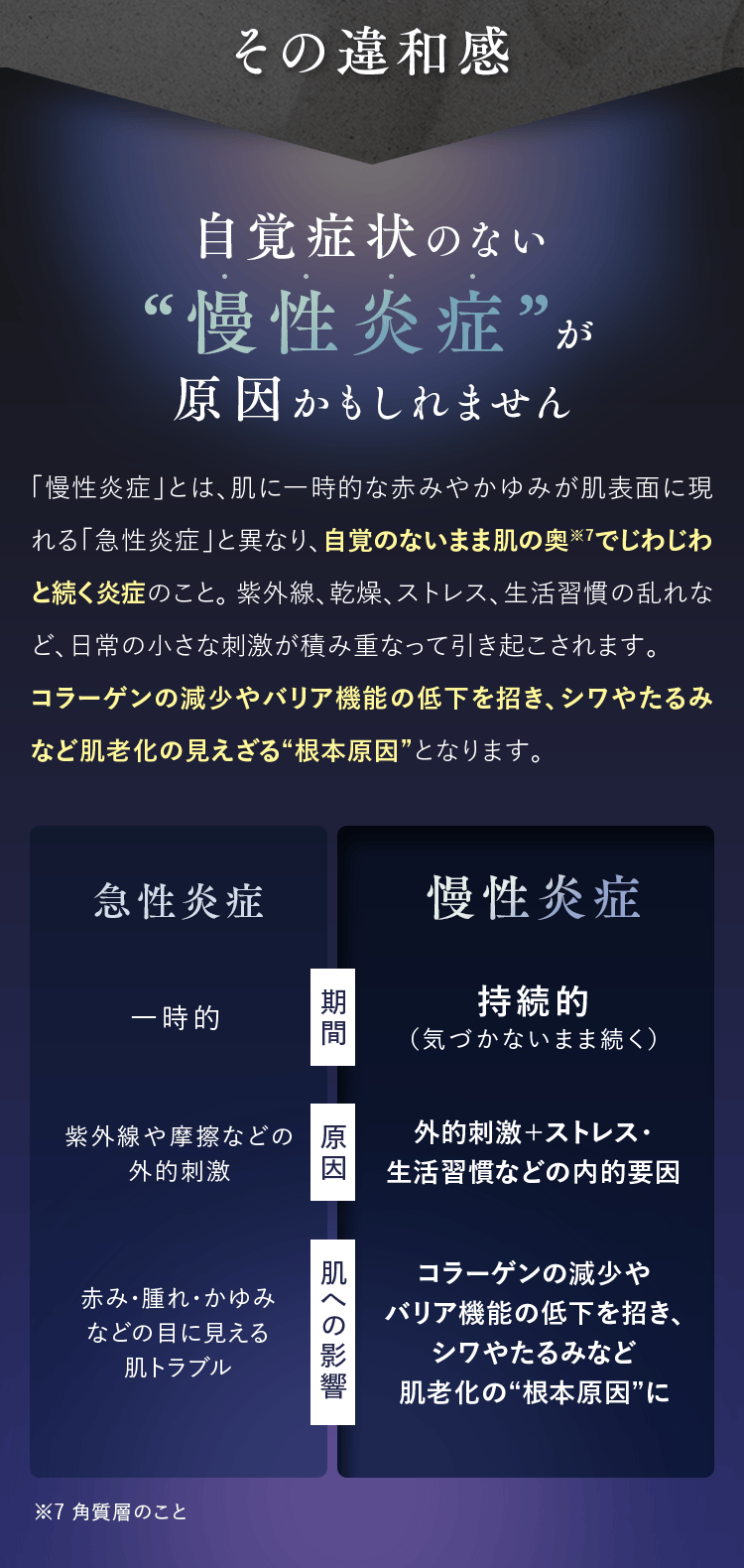 その違和感 自覚症状のない“慢性炎症”が原因かもしれません