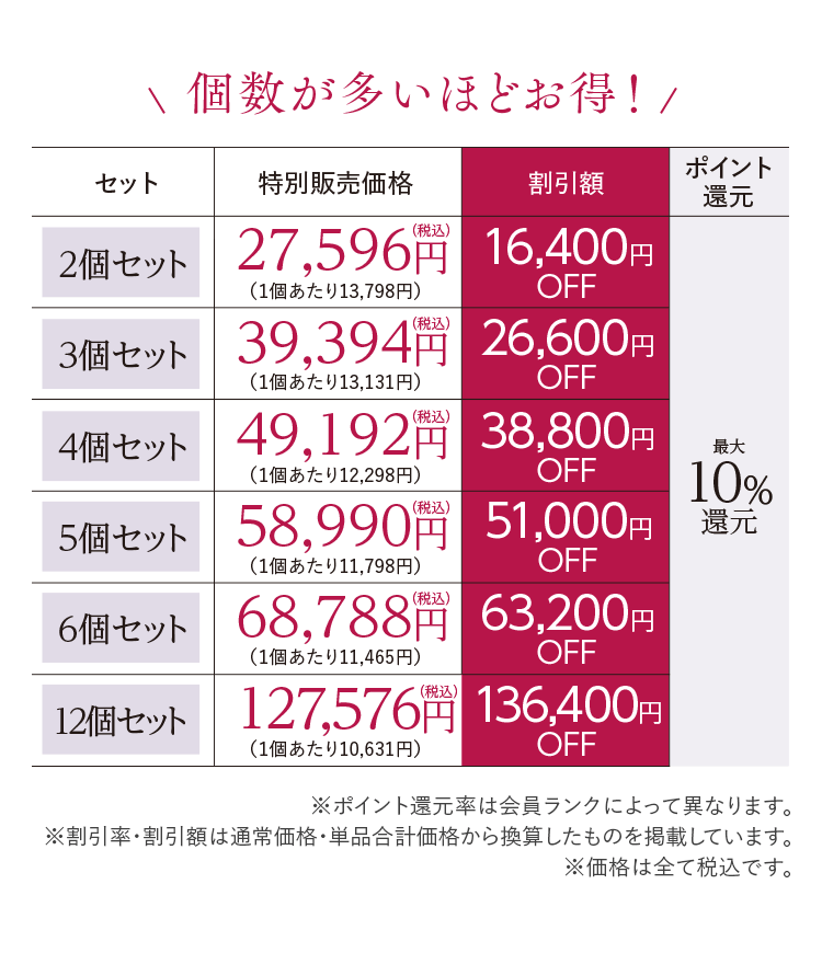 個数が多いほどお得！