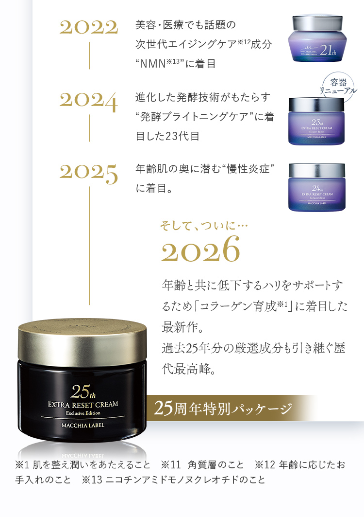 年表