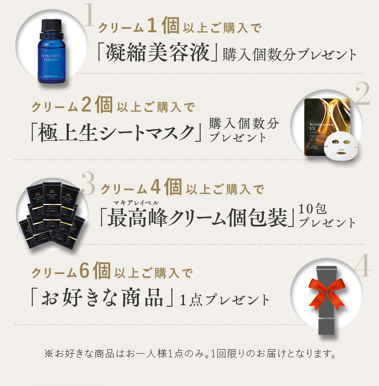 1.クリーム1個以上ご購入で「凝縮美容液」購入個数分プレゼント 2.クリーム2個以上ご購入で「極上生シートマスク」購入個数分プレゼント 3.クリーム4個以上ご購入で「最高峰クリーム個包装」10包プレゼント 4.クリーム6個以上ご購入で「お好きな商品」1点プレゼント ※お好きな商品はお一人様1点のみ。1回限りのお届けとなります。