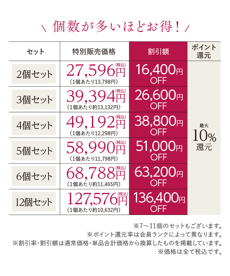 個数が多いほどお得！ 特別販売価格表