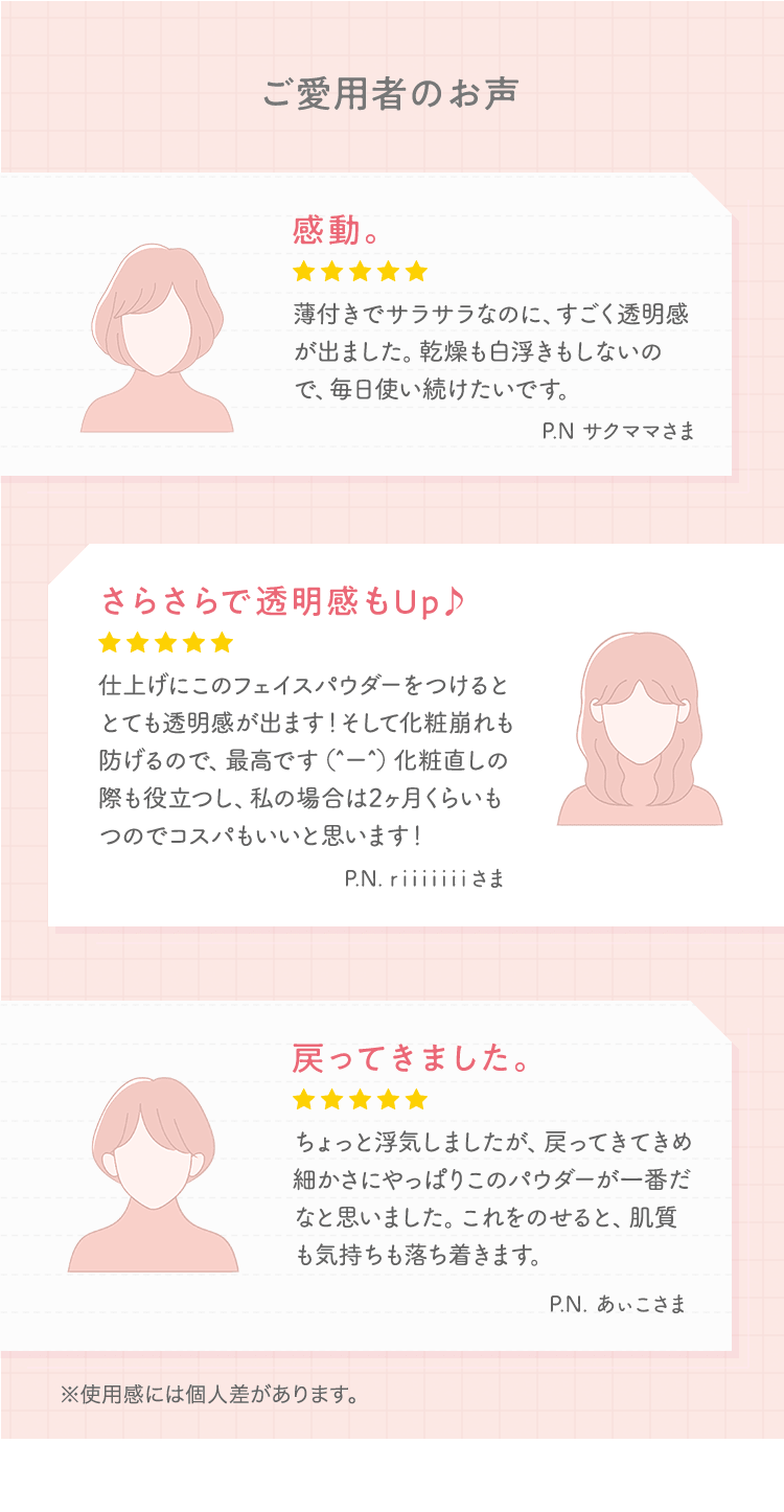 ご愛用者のお声 「薄付きでサラサラなのに、すごく透明感が出ました。乾燥も白浮きもしないので、毎日使い続けたいです。 P.N サクママさま」「仕上げにこのフェイスパウダーをつけるととても透明感が出ます！そして化粧崩れも防げるので、最高です（^ー^）化粧直しの際も役立つし、私の場合は2ヶ月くらいもつのでコスパもいいと思います！ P.N. riiiiiiiさま」「ちょっと浮気しましたが、戻ってきてきめ細かさにやっぱりこのパウダーが一番だなと思いました。これをのせると、肌質も気持ちも落ち着きます。 P.N. あぃこさま」 ※使用感には個人差があります。