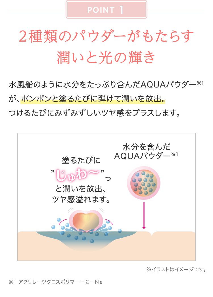 POINT 1 2種類のパウダーがもたらす潤いと光の輝き