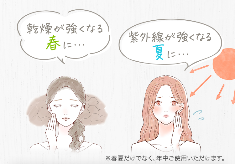 乾燥が強くなる春に… 紫外線が強くなる夏に… ※春夏だけでなく、年中ご使用いただけます。