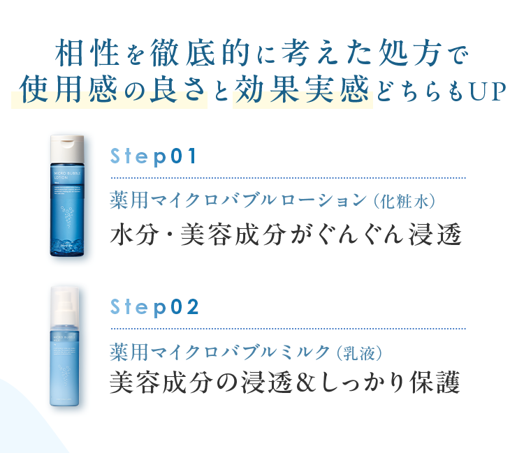 相性を徹底的に考えた処方で使用感の良さと効果実感どちらもUP