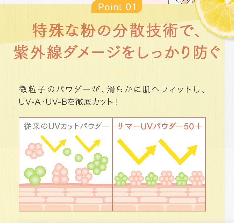 Point 01 特殊な粉の分散技術で、紫外線ダメージをしっかり防ぐ