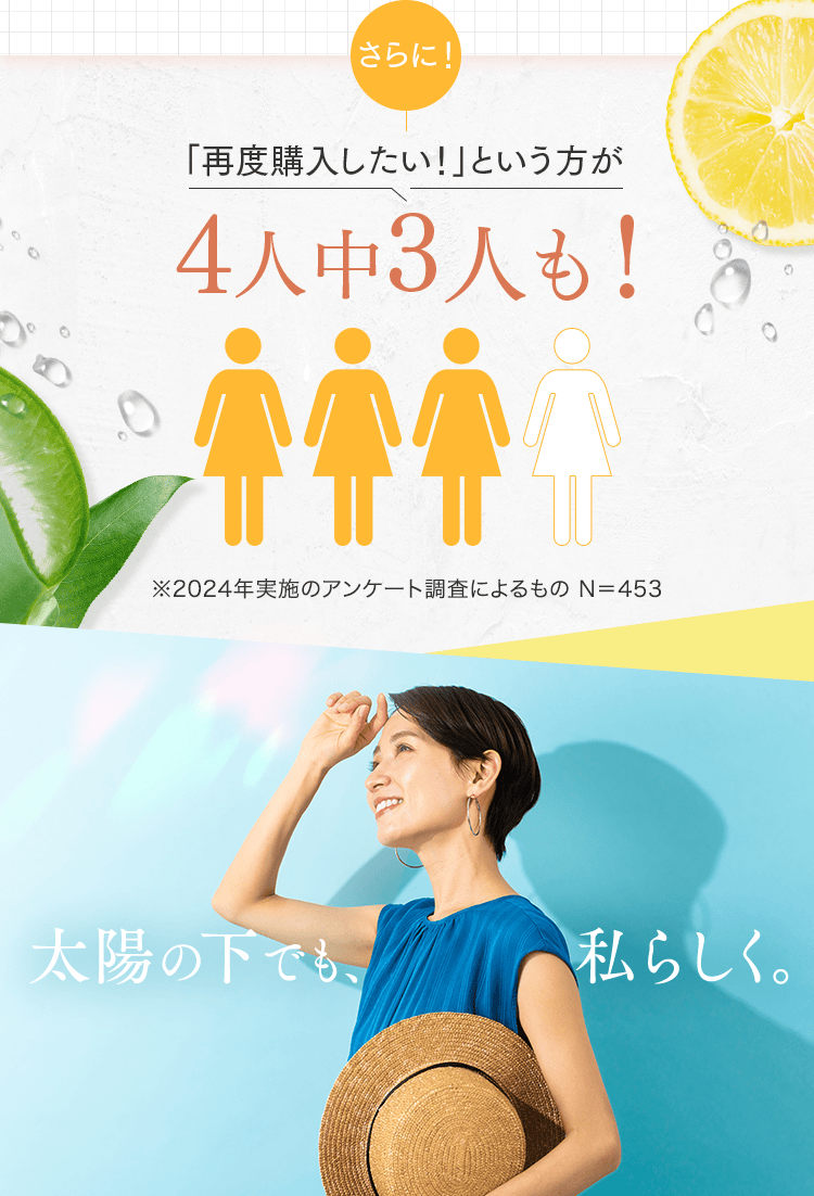 さらに！「再度購入したい！」という方が4人中3人も！※2024年実施のアンケート調査によるもの N=453
