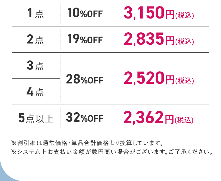 まとめ買い価格表